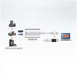 ATEN UC3020 CAMLIVE HDMI USB-C CAPTURE CARD